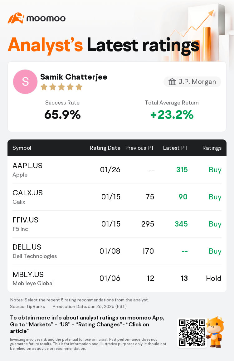 摩根大通维持苹果(AAPL.US)买入评级，目标价315美元