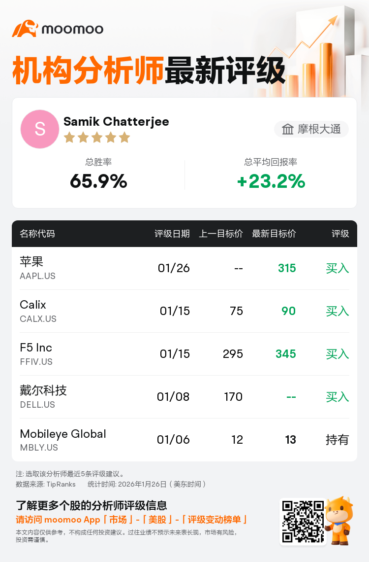 摩根大通维持苹果(AAPL.US)买入评级，目标价315美元