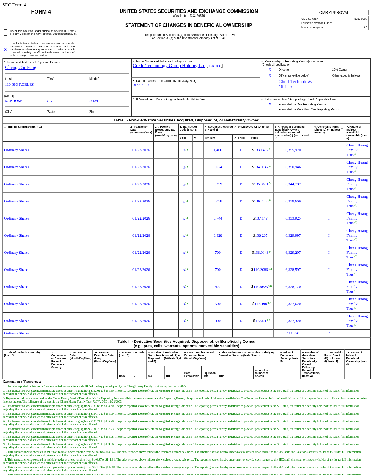 Credo Technology(CRDO.US) Officer Sells US$4.09 Million in Common Stock
