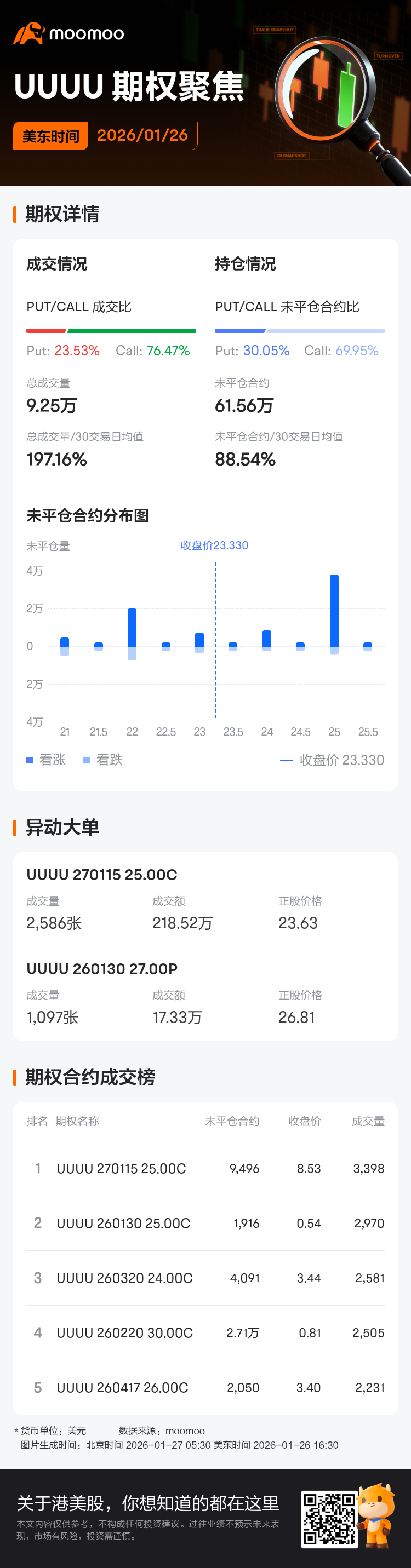Energy Fuels期权聚焦：1月26日成交9.25万张，未平仓合约61.56万张