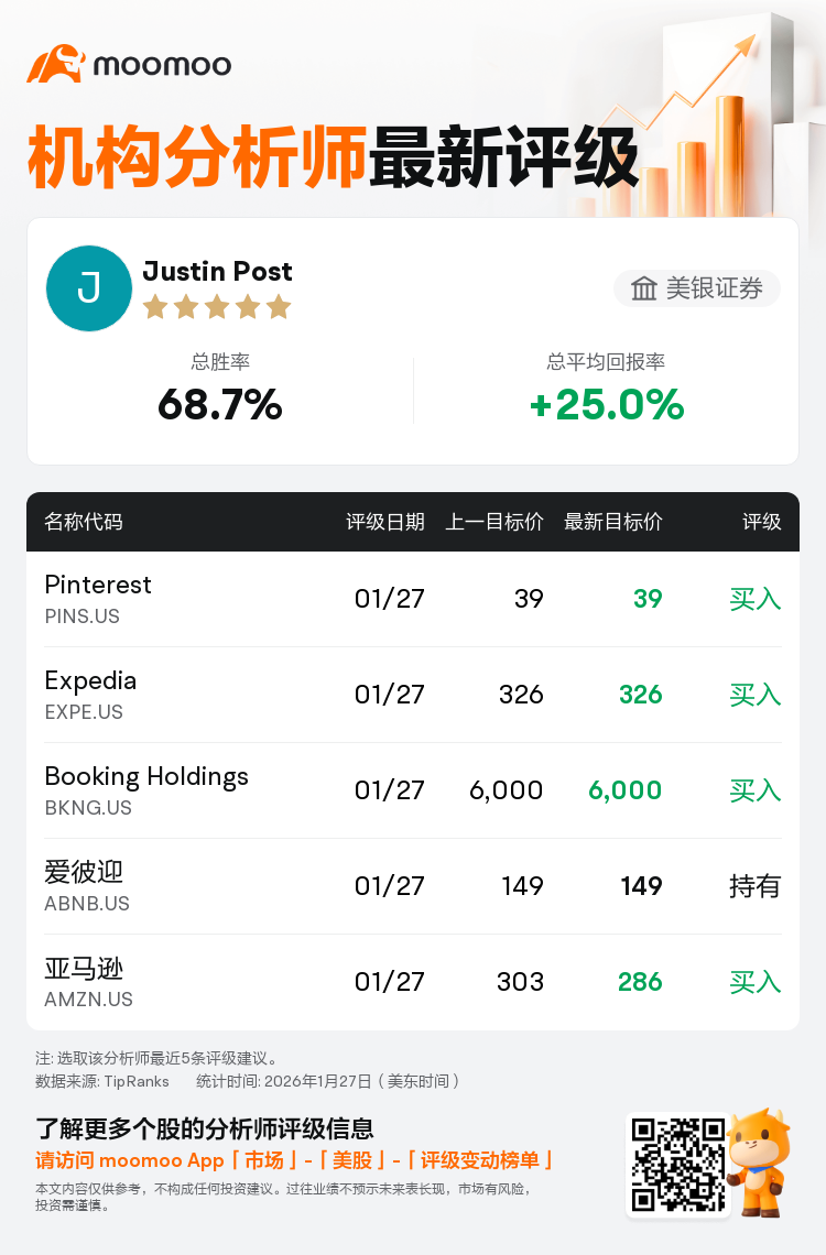 美银证券维持Pinterest(PINS.US)买入评级，维持目标价39美元