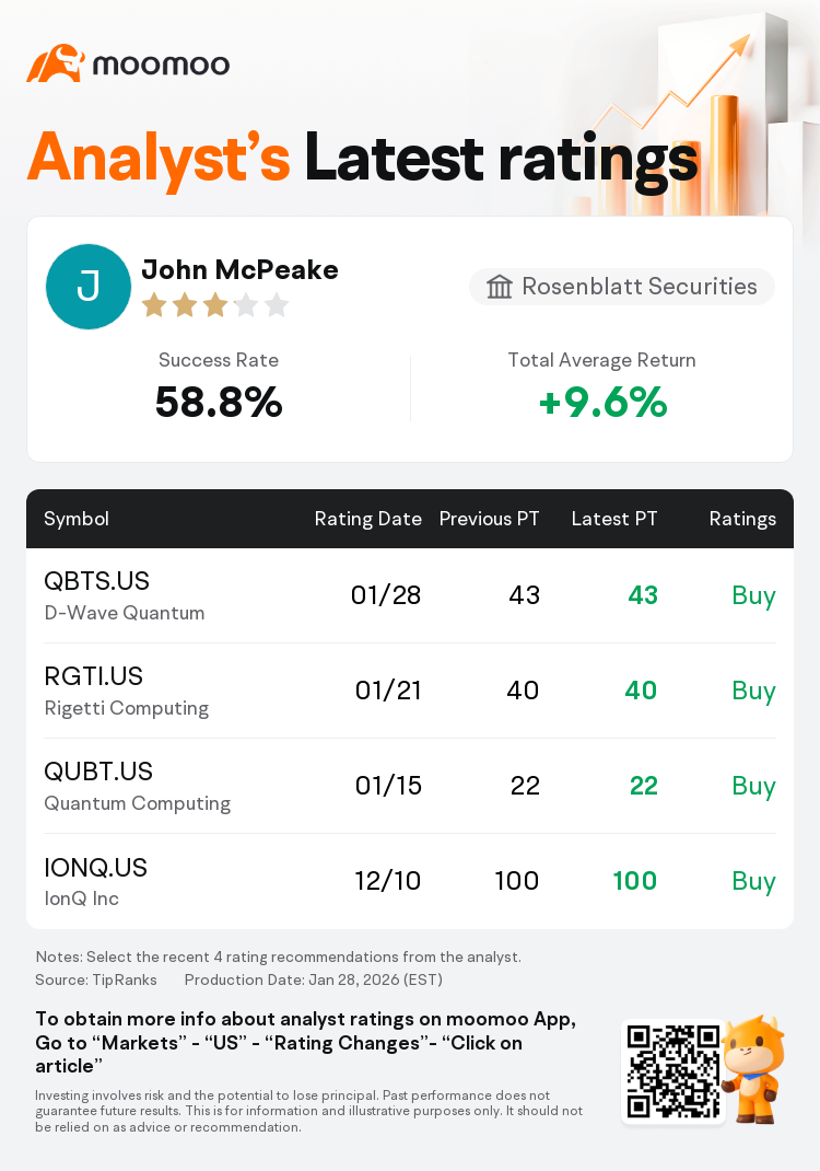 Rosenblatt Securities Maintains D-Wave Quantum(QBTS.US) With Buy Rating,  Maintains Target Price $43
