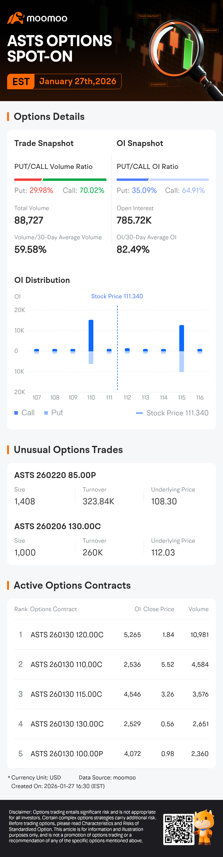 AST SpaceMobile Options Spot-On: On January 27th, 88,727 Contracts Were  Traded, With 785.72K Open Interest