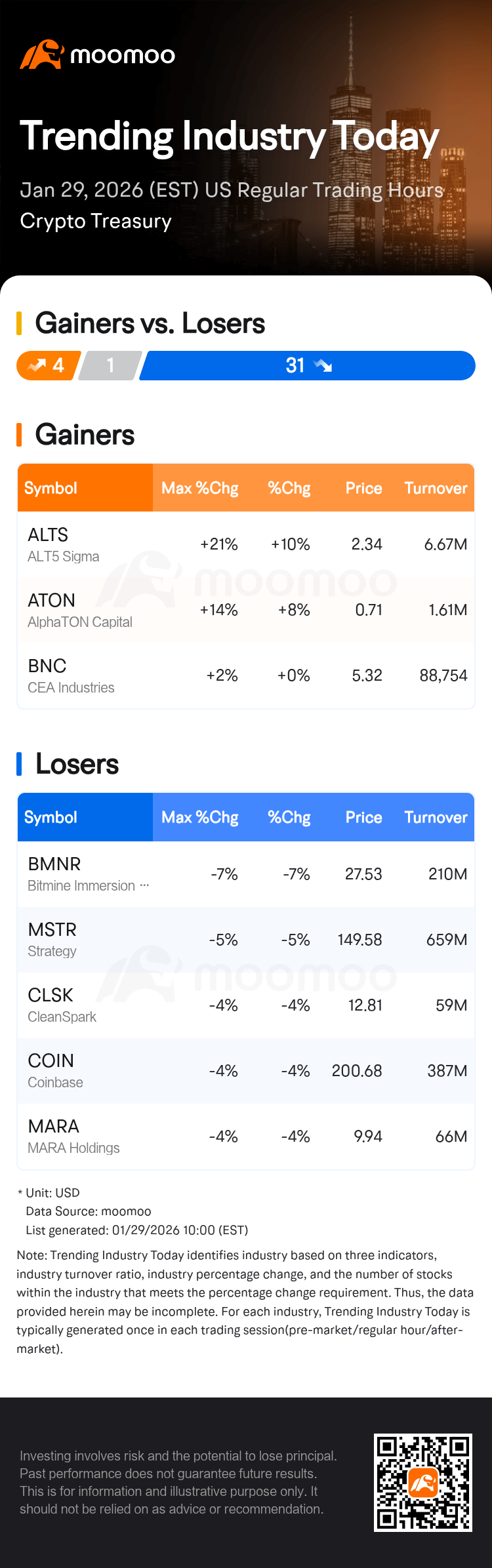 Trending Industry Today: Bitmine Immersion Technologies Leads Losses In  Crypto Treasury Stocks