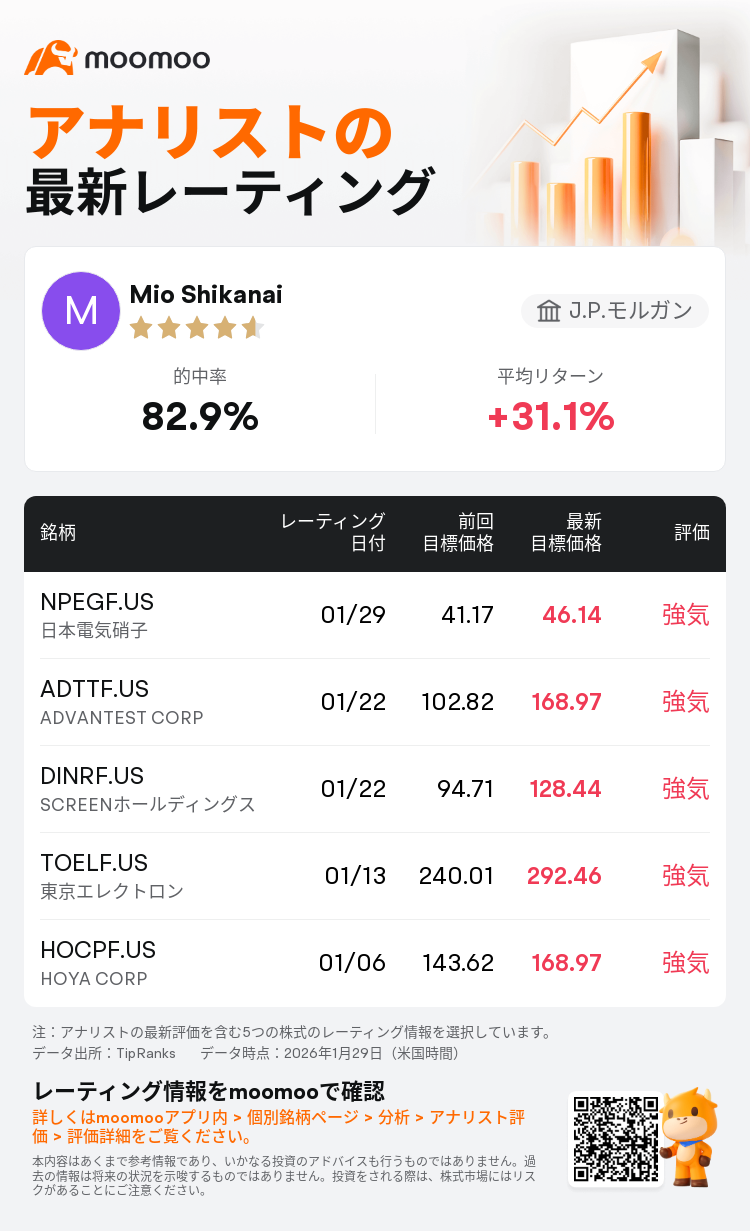 日本 電 計 株価