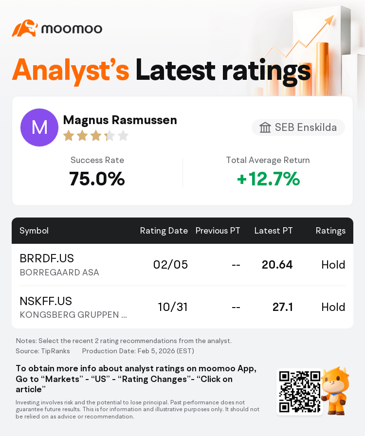 SEB Enskilda Initiates BORREGAARD ASA(BRRDF.US) With Hold Rating ...