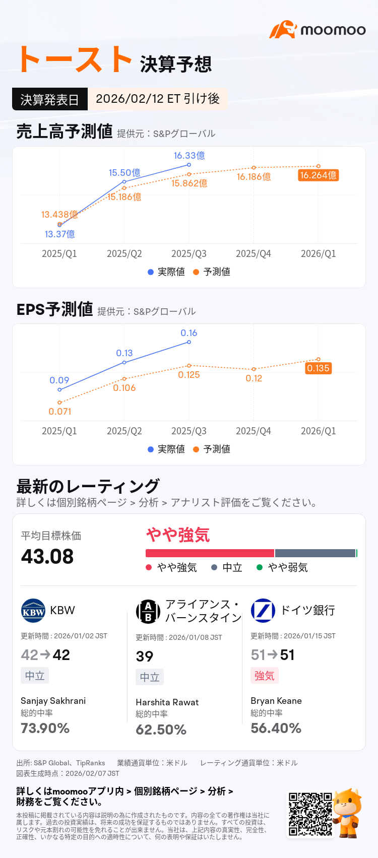 トーストは02月12日引け後に決算発表予定 業績予想を一覧でチェック！