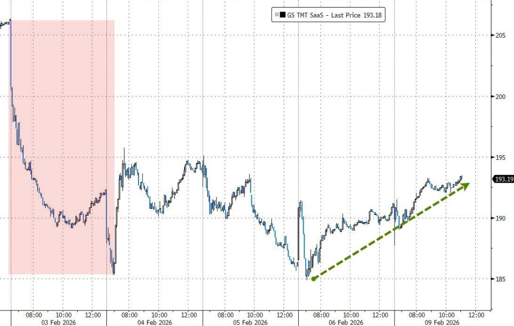 After a sharp decline, the US stock market rebounded strongly