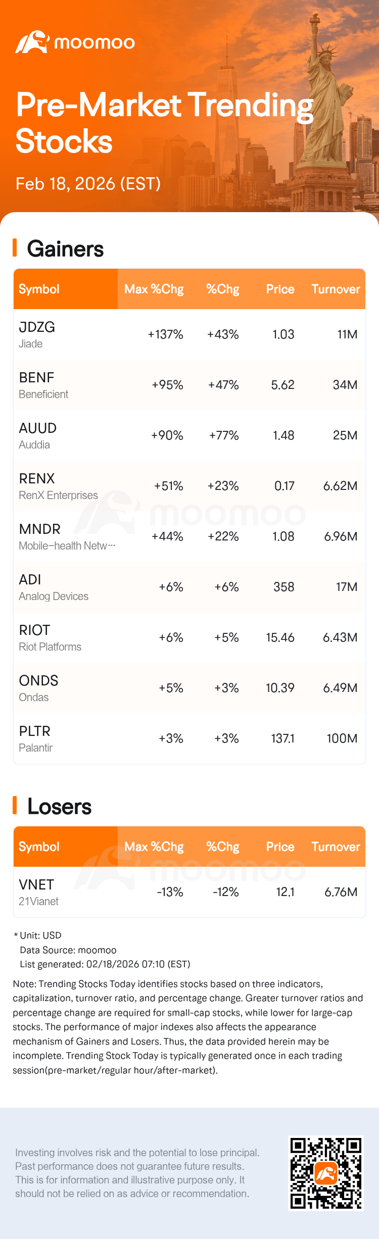 Trending Stocks Today | Jiade Soars 43.05% Pre-Market
