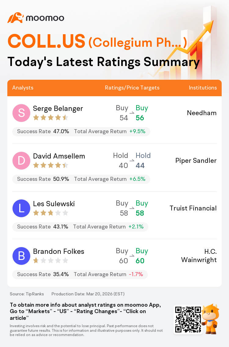 A Quick Look at Today's Ratings for Collegium Pharmaceutical(COLL.US ...