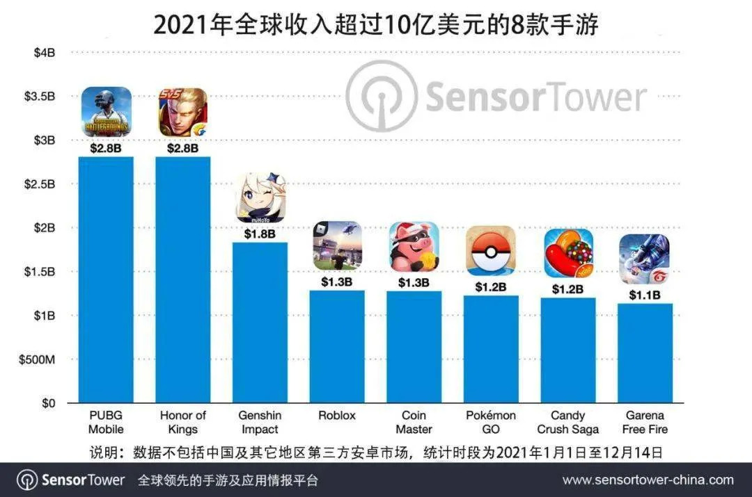 海外砸钱买不到3A游戏,中国游戏回归