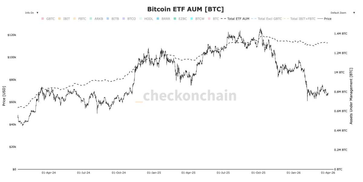 Bitcoin ETFs Post First Inflows Since October as Price Stabilizes
