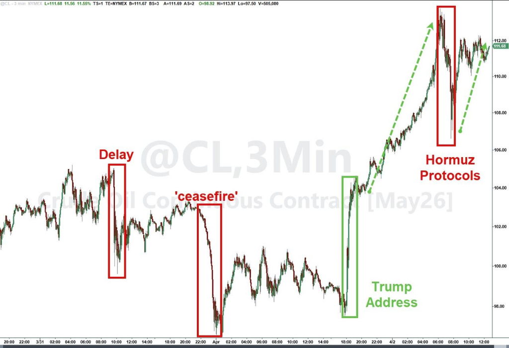 Spot shortage! Brent crude oil prices surged past $140, with U.S. crude ...