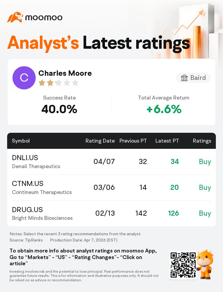 Baird Maintains Denali Therapeutics(DNLI.US) With Buy Rating, Raises ...