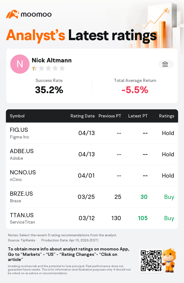BTIG Initiates Figma Inc(FIG.US) With Hold Rating