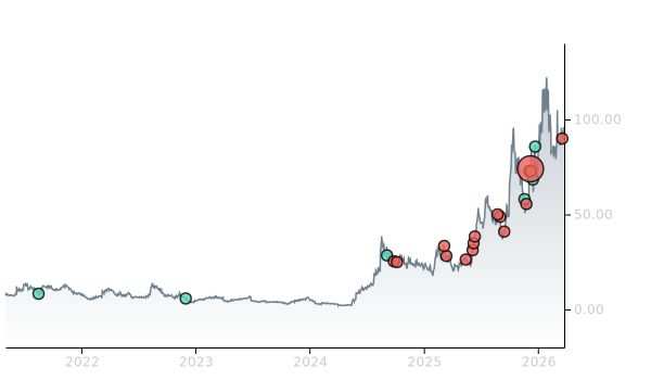 AST SpaceMobile Falls as Investors Digest Another BlueBird 7 Launch ...
