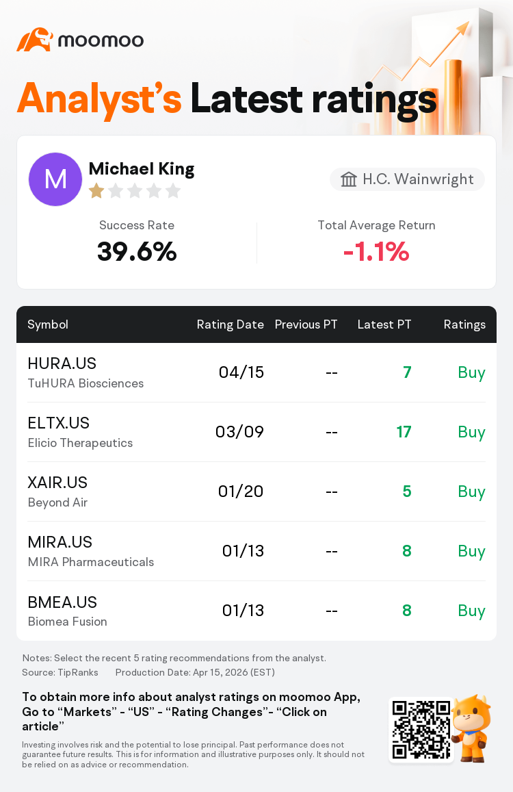 Rodman & Renshaw Initiates TuHURA Biosciences(HURA.US) With Buy Rating ...