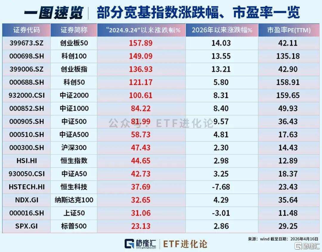 創業板セブンシスターズ」へのエクスポージャーが高いETFを一覧で速報