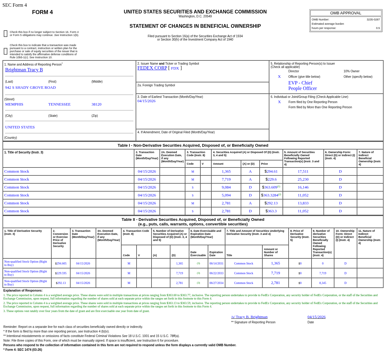 フェデックス(FDX.US)、Brightman Tracy Bが616.42万ドルで普通株1.7万
