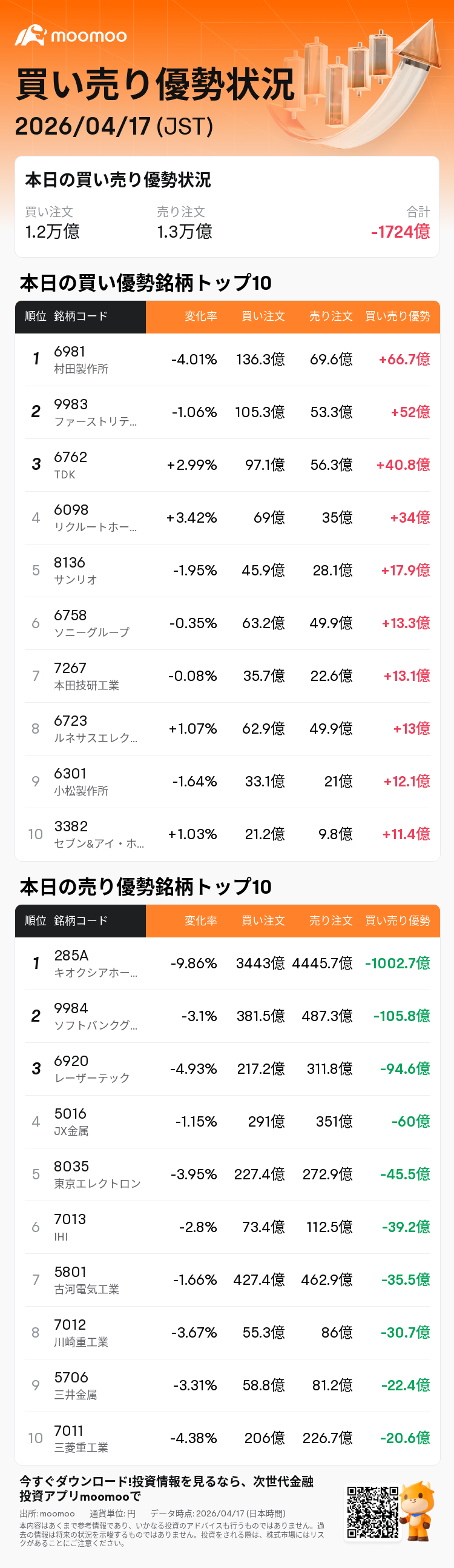 村田 製作所 株価 掲示板