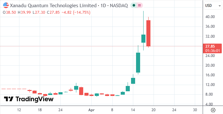 NVIDIA ignites quantum market sentiment; Xanadu’s stock price triples ...