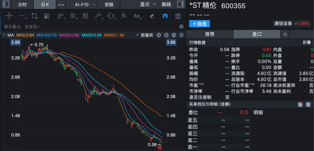 600355,退市!不进入退市整理期!