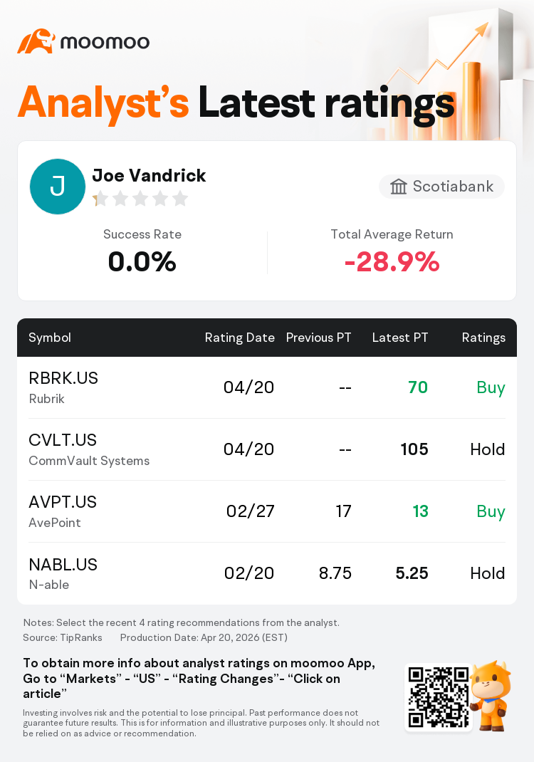 Scotiabank Initiates Rubrik(RBRK.US) With Buy Rating, Announces Target ...