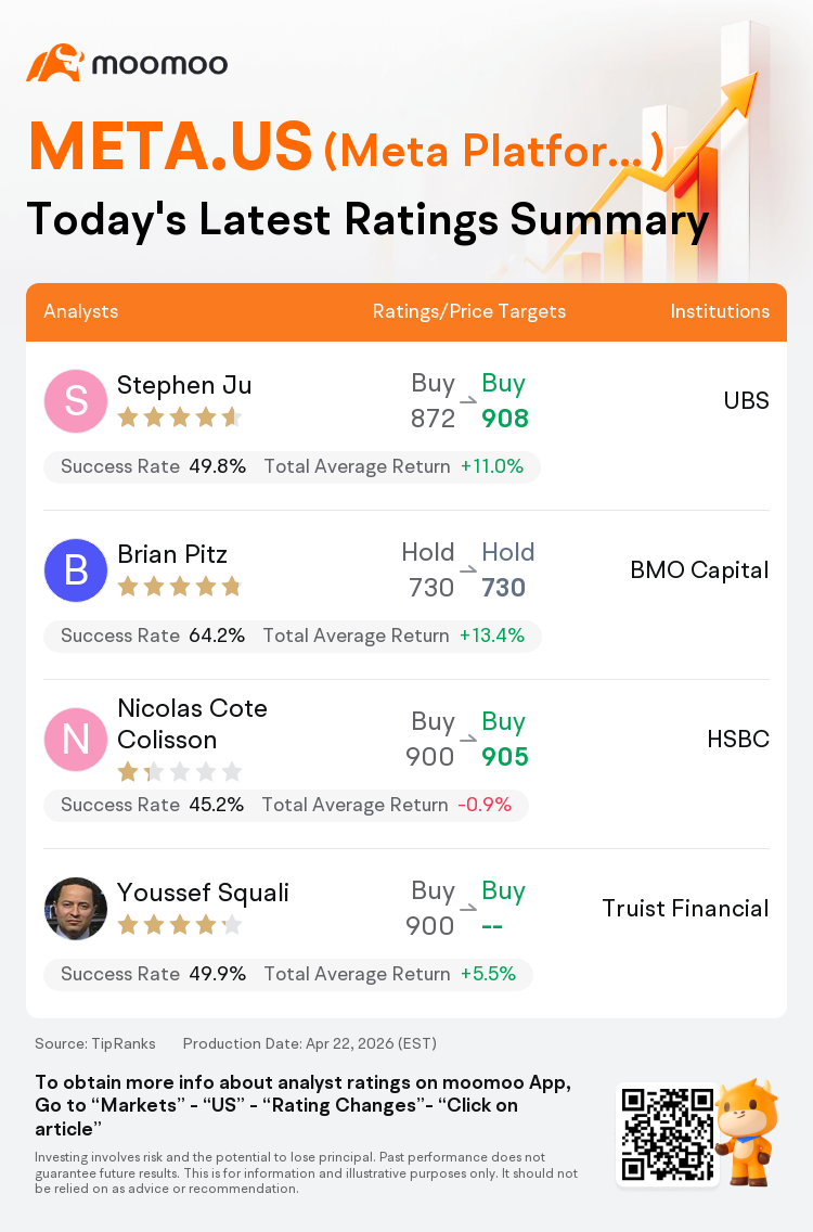 A Quick Look at Today's Ratings for Meta Platforms(META.US), With a ...