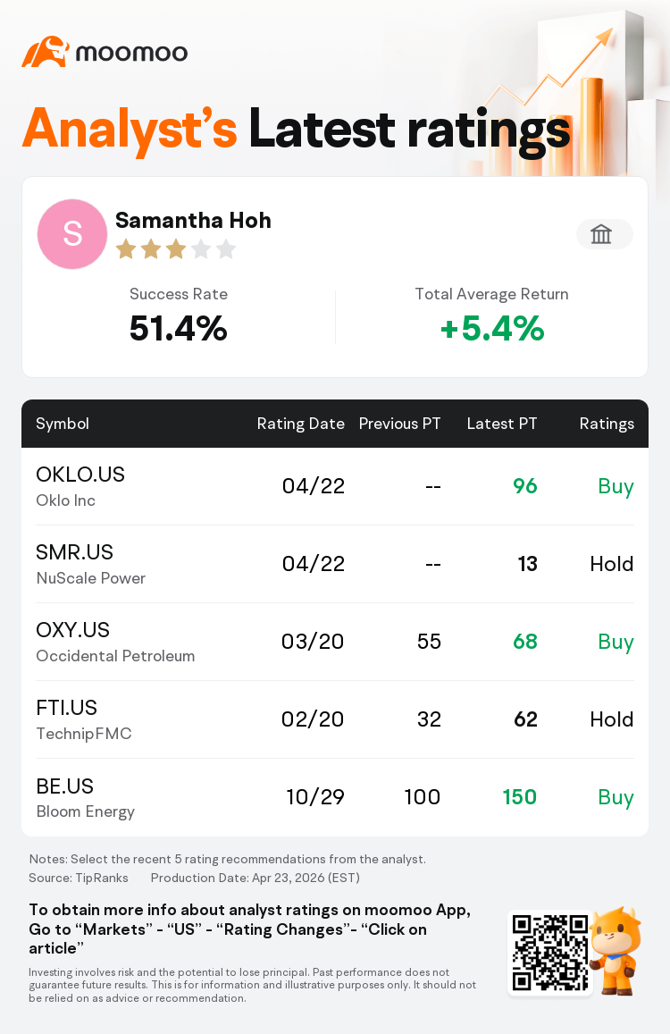 HSBC Initiates NuScale Power(SMR.US) With Hold Rating, Announces Target ...