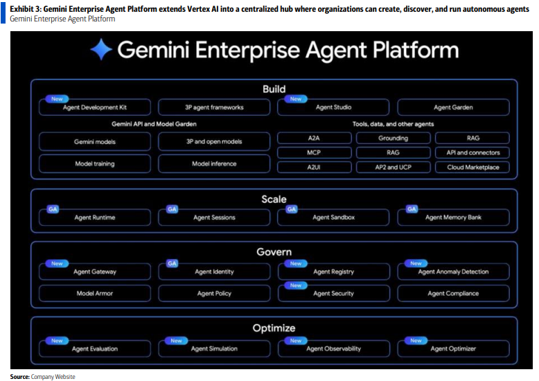 Google Cloud Next Conference Focus: AI Agents Enter Scale Phase ...