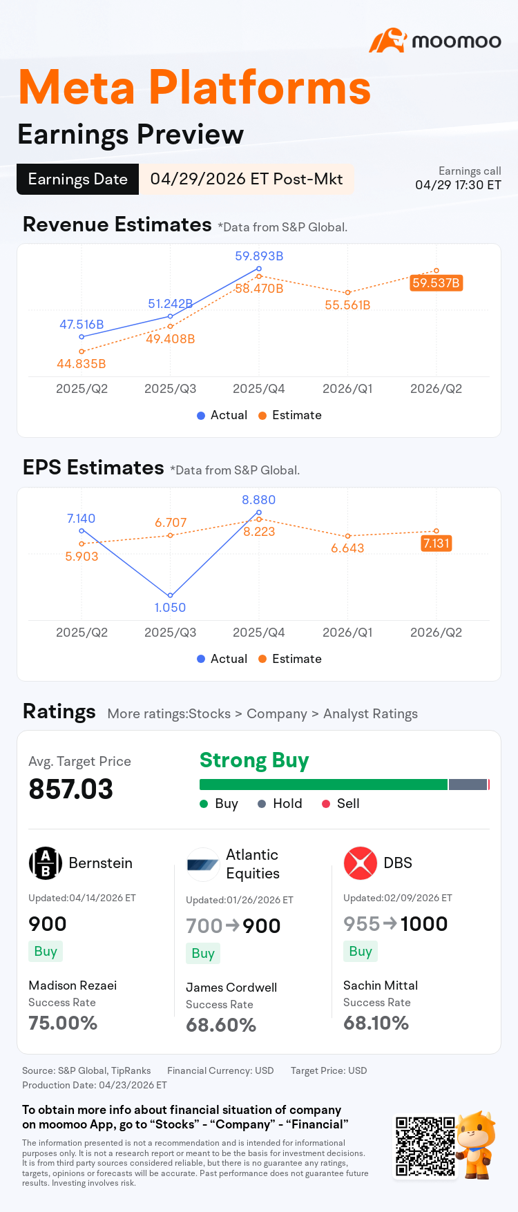 Earnings Preview: META to Report Financial Results Post-market on April 29