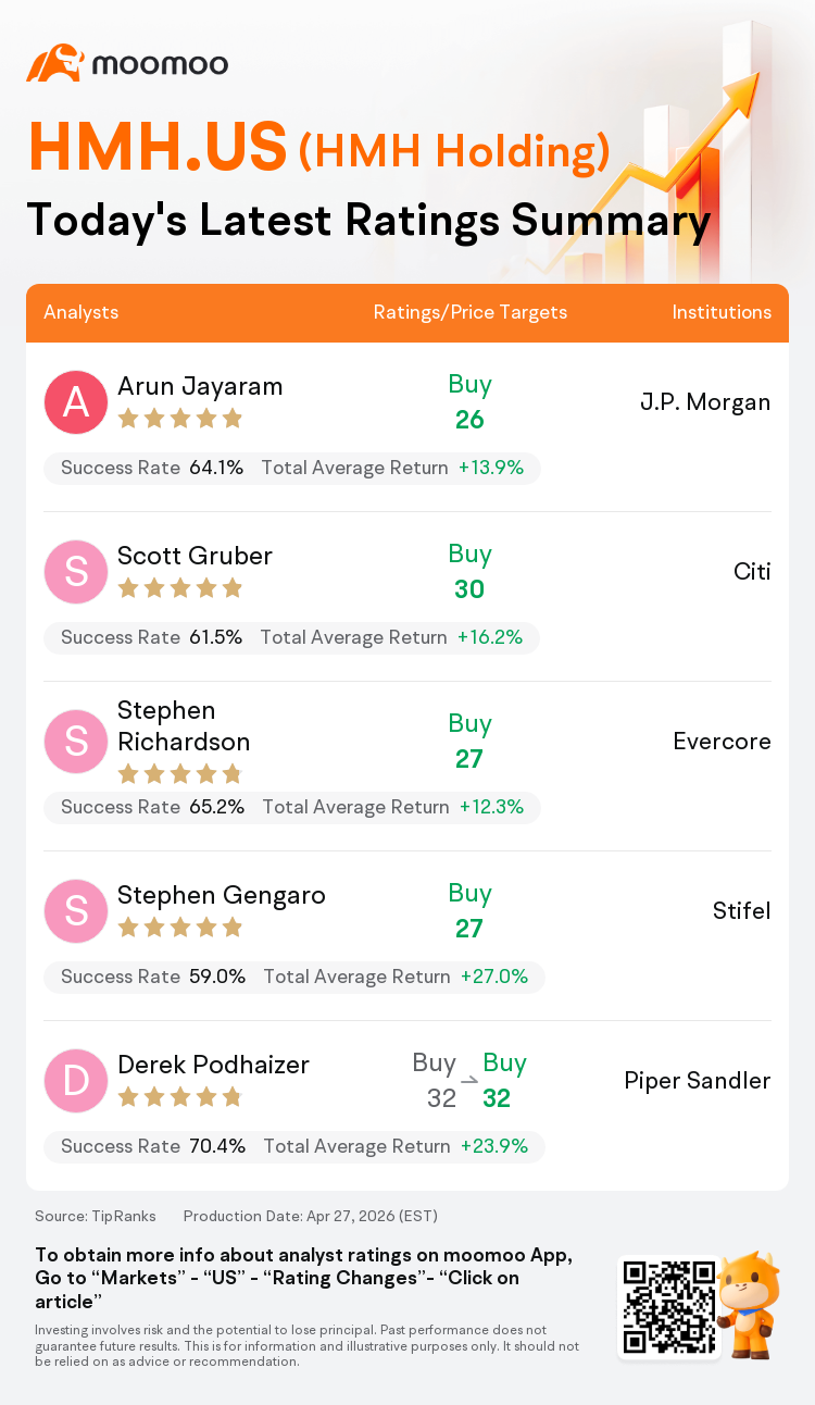 A Quick Look at Today's Ratings for HMH Holding(HMH.US), With a ...