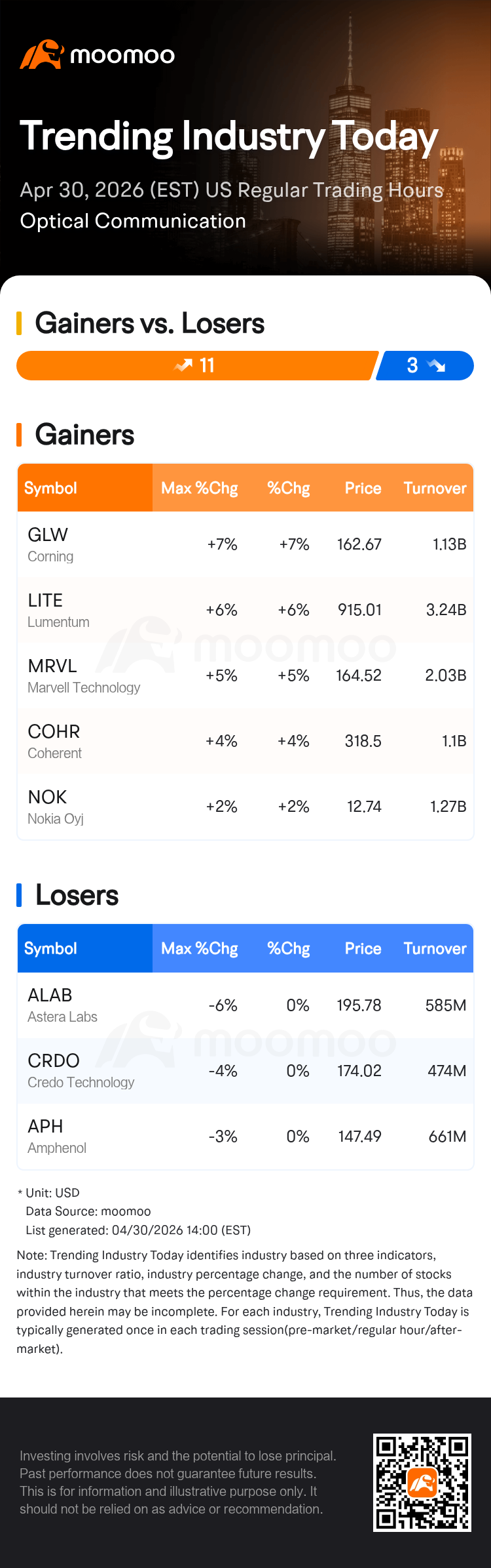 Lumentum (LITE) 財報前夕，光通訊族群受 AI 趨勢帶動強勢上攻 — image 6