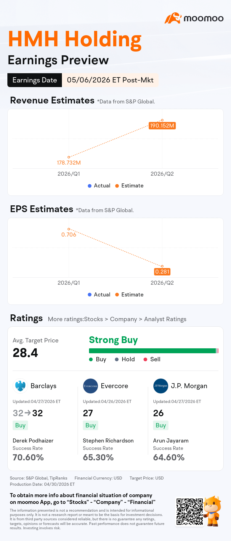 Earnings Preview: HMH Holding to Report Financial Results Post-market ...
