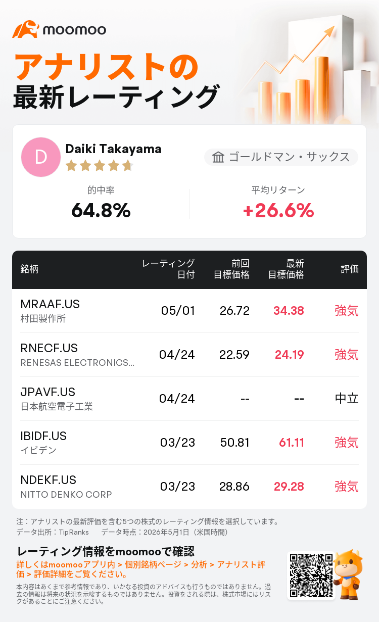 村田製作所 株価 掲示板