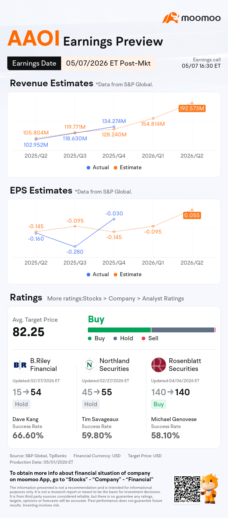 Applied Optoelectronics Set to Report Q1 2026 Earnings on May 7 Amid Strong Revenue Growth Forecast — image 2