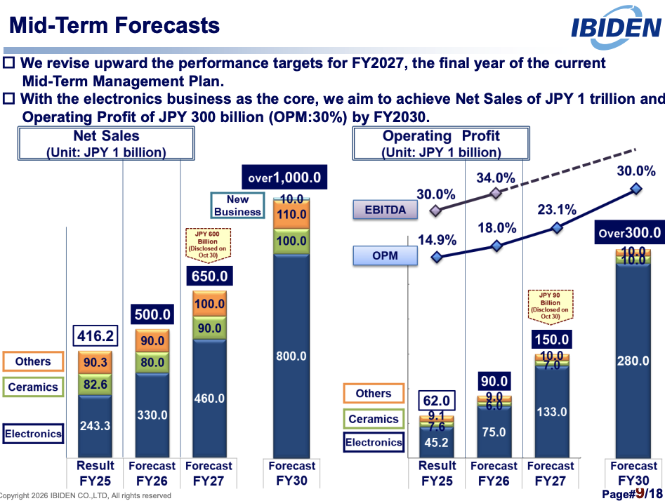 NVIDIA's core IC substrate supplier hits new highs, boldly