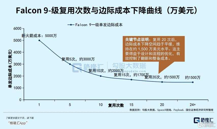 史上最大のIPOで、最も恩恵を受けるのは誰か。