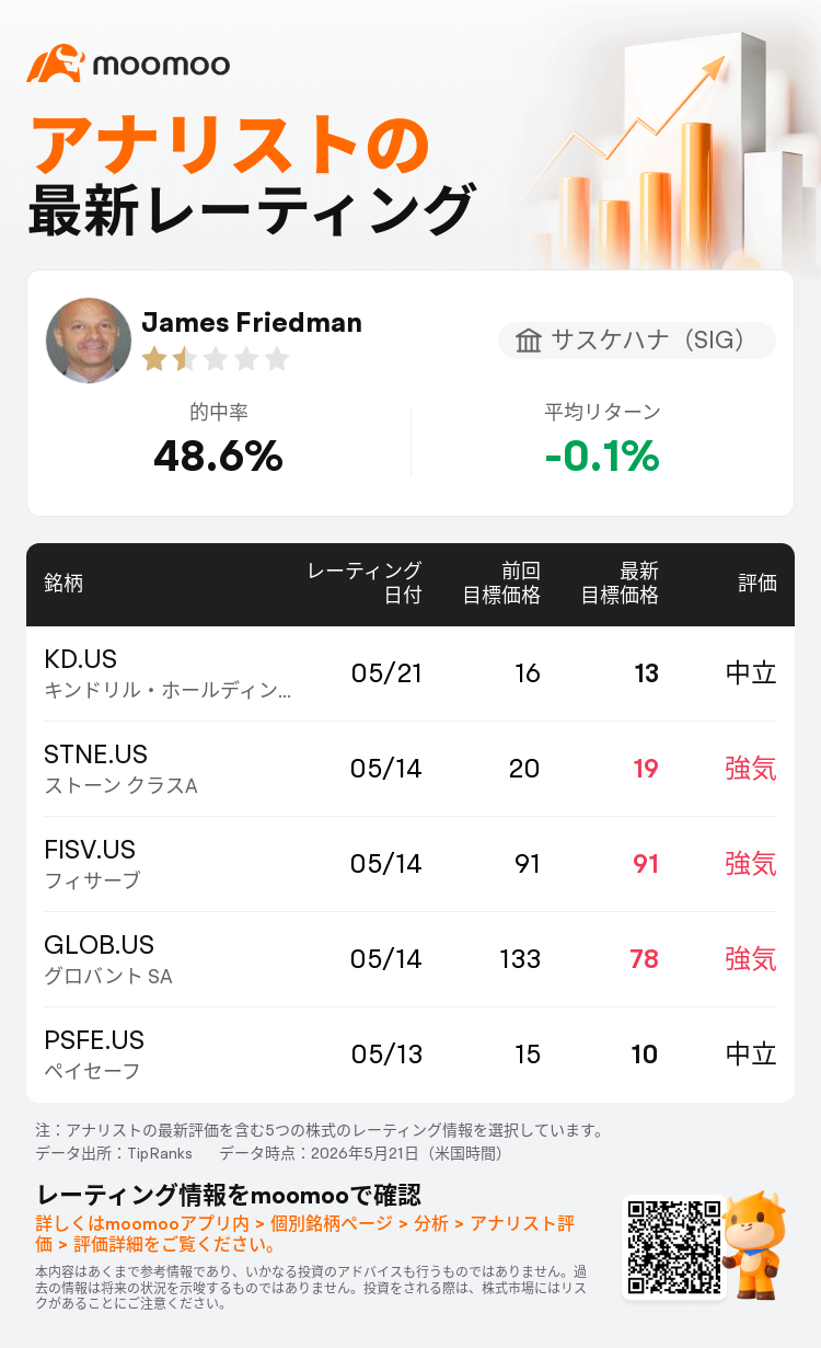 9月購入⭐︎2回使用⭐︎シナクティフクレームn40g１５万4000円残量9.５割以上 サスケハナ（SIG）はキンドリル・ホールディングス(KD.US)の