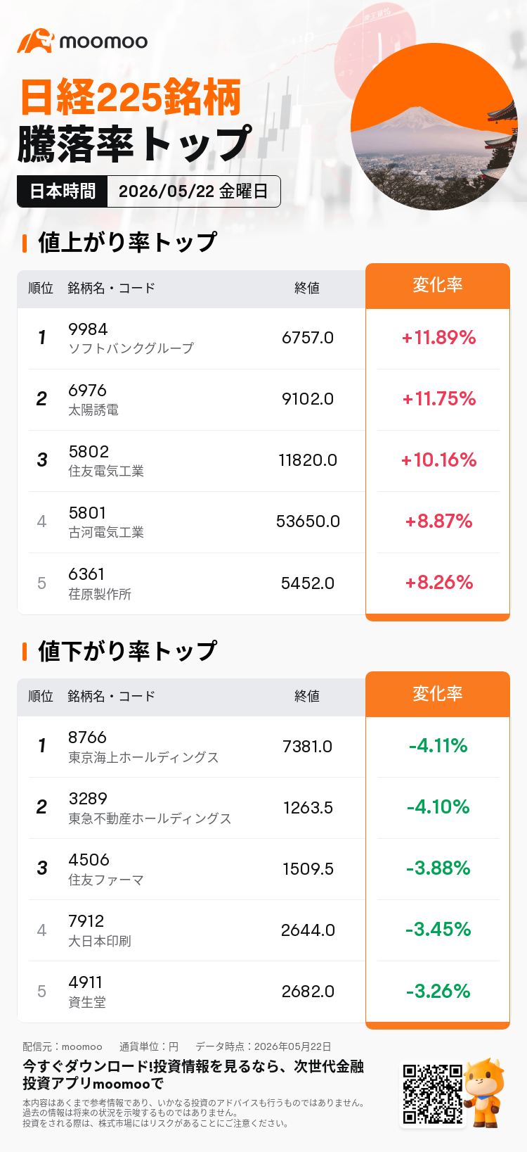 ソフトバンク グループ 株価 掲示板