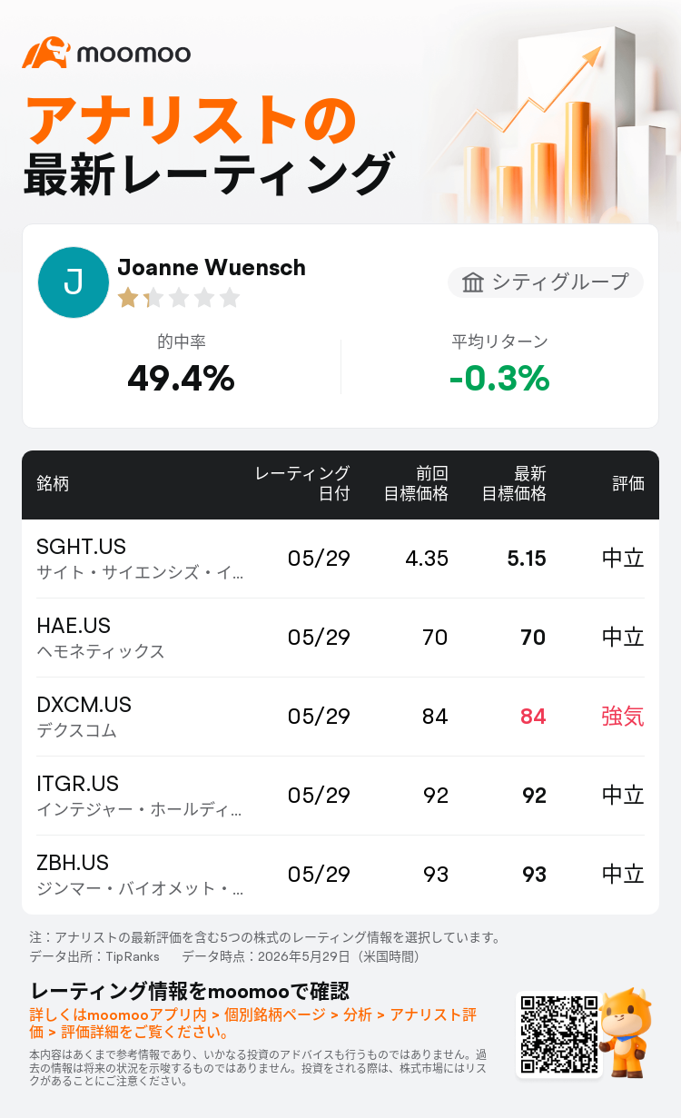 シティグループはサイト・サイエンシズ・インク(SGHT.US)の