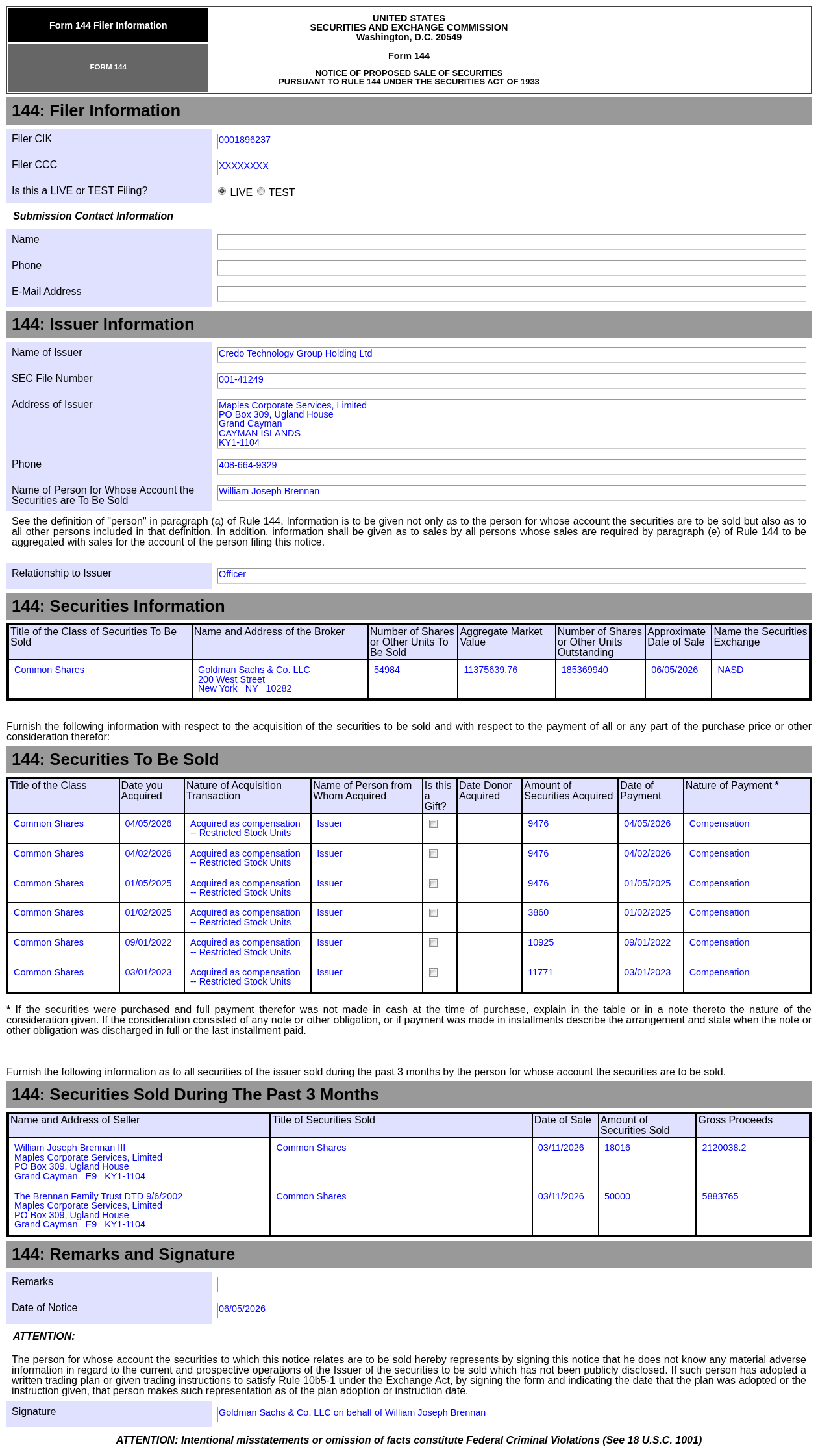 Form 144 | Credo Technology(CRDO.US)高管拟出售5.5万股股份，价值约1,137.56万美元 - Moomoo