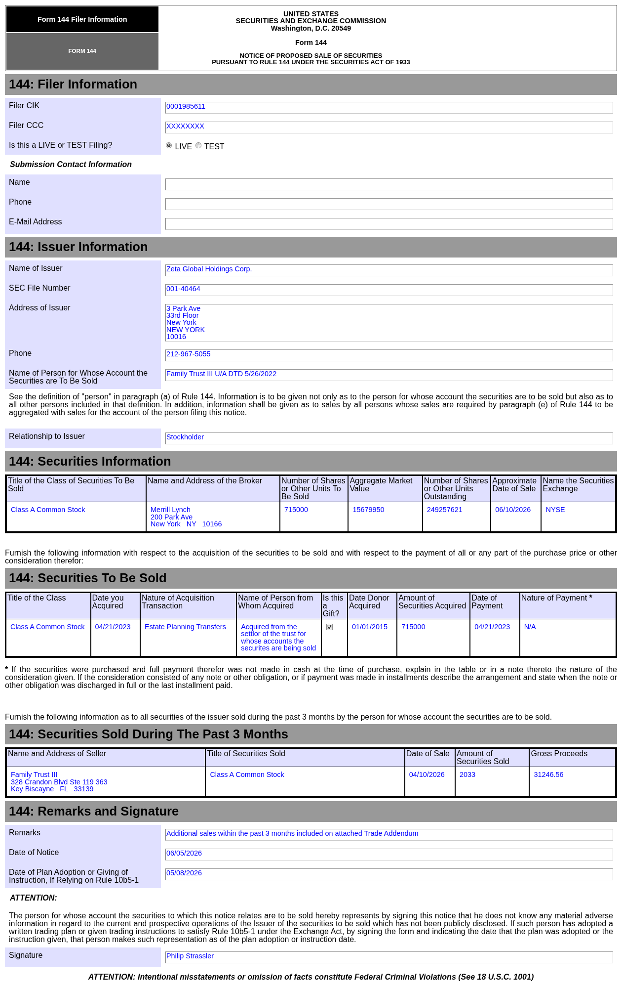 Form 144 | Zeta Global(ZETA.US) Insider Proposes to Sell 15.68