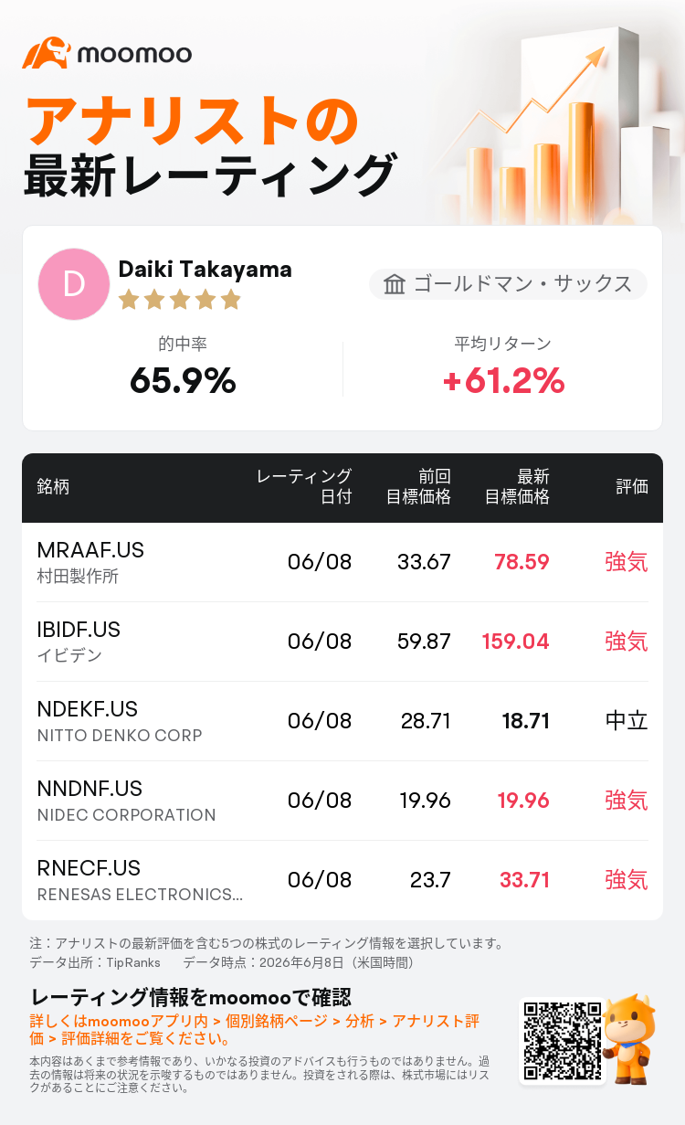 ゴールドマン・サックスはALPS ALPINE CO LTD(APELF.US)のレーティング