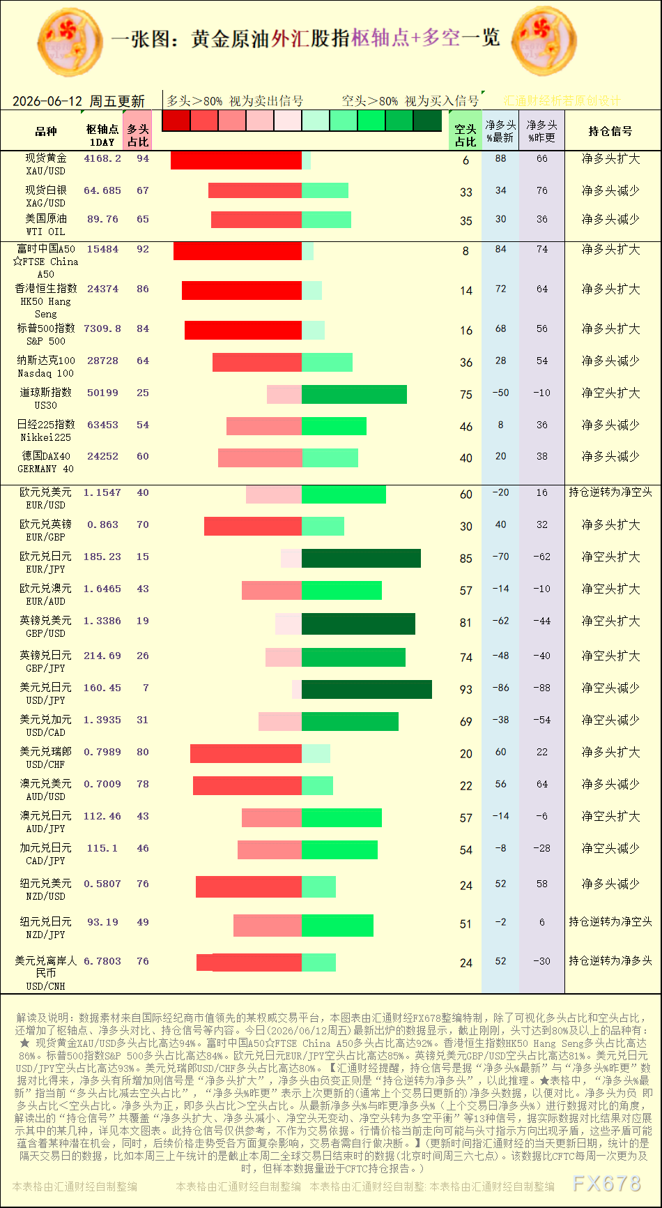 チャート一枚で見る：2026年6月12日 金・原油・為替・株価指数