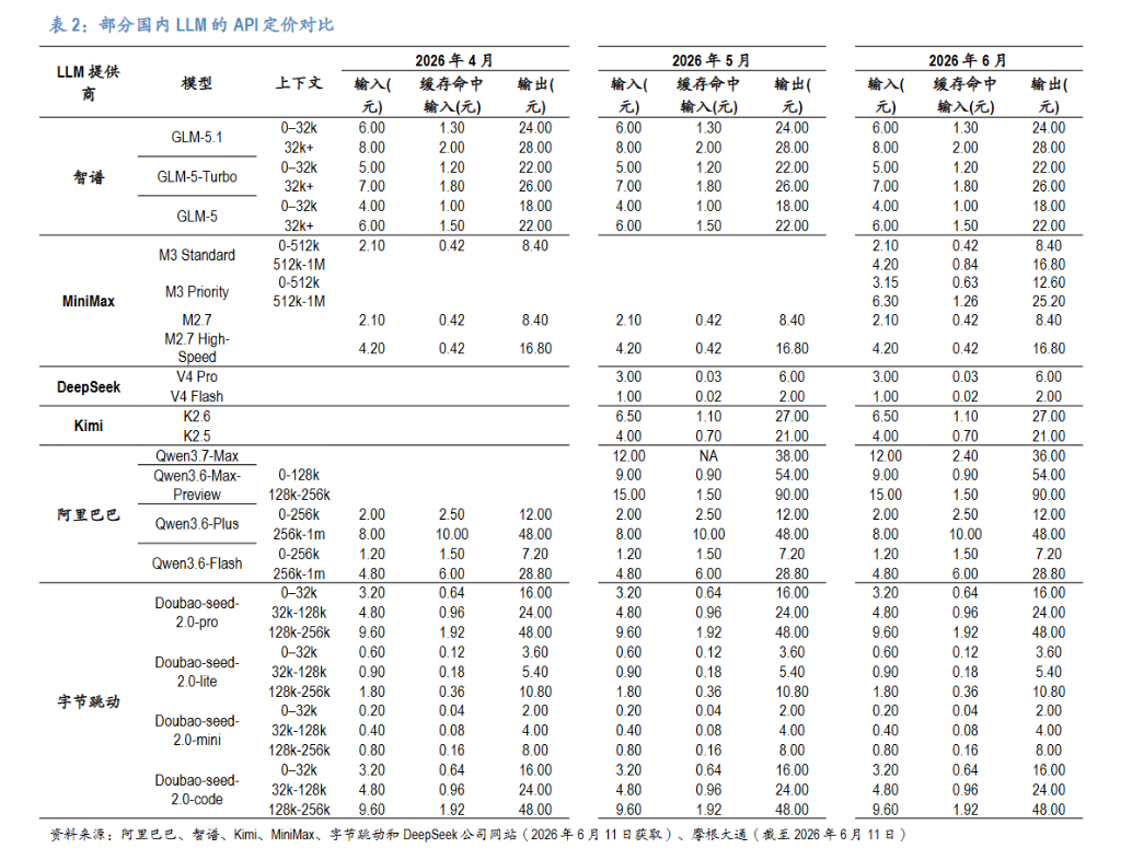 Whoever cuts prices is weaker! JPMorgan: Zhipu and Minimax