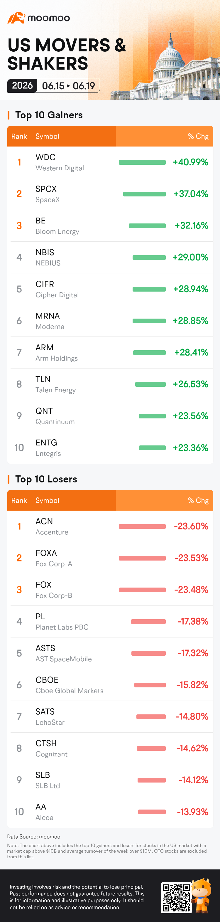 US MOVERS&SHAKERS Jun 15-Jun 19, 2026