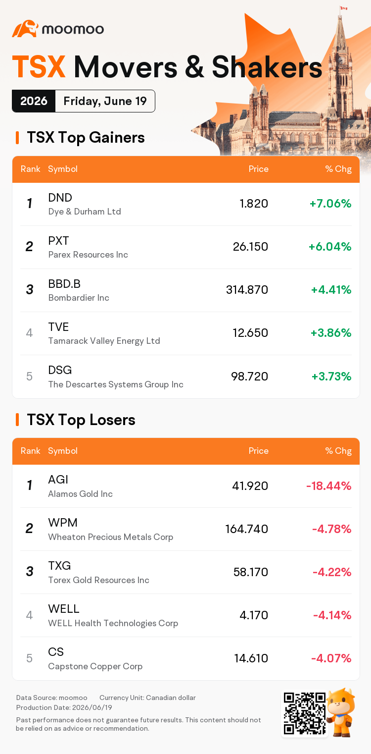 canadian tobacco stocks Canadian Stock Movers for Friday