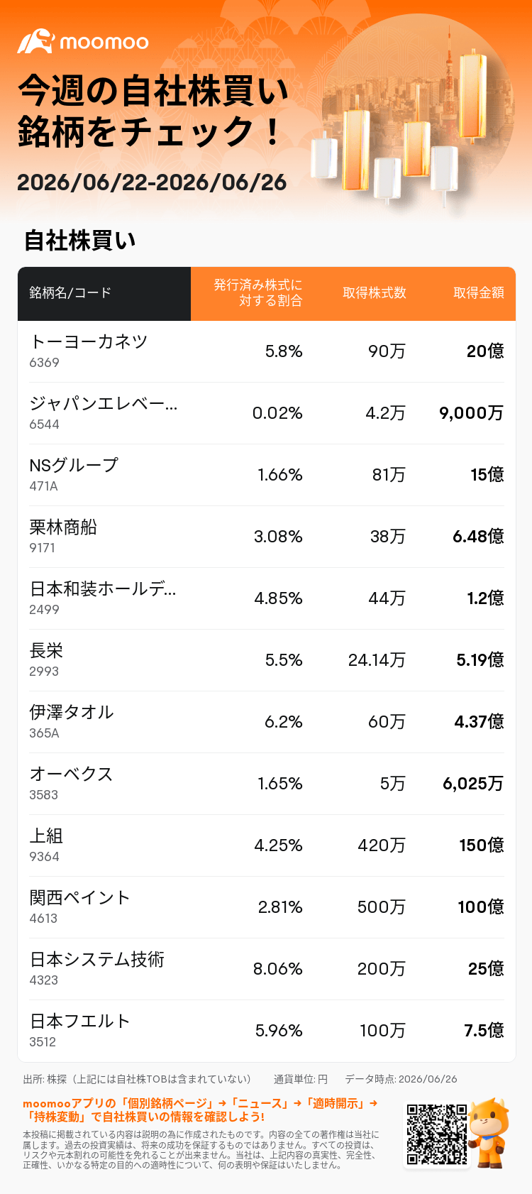 Japanese stock buybacks this week (6/22~6/26)