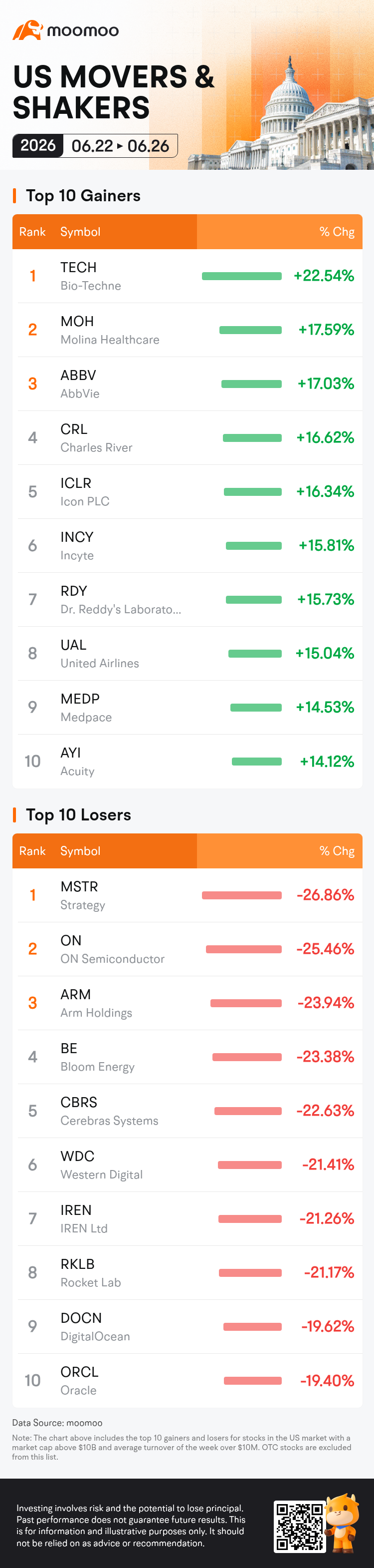 US MOVERS&SHAKERS Jun 22-Jun 26, 2026